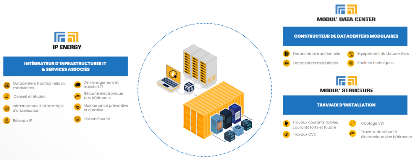 Schéma d'infrastructure IT et services associés pour datacenters modulaires.