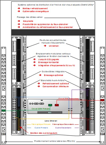 L'architecture universelle optimisée