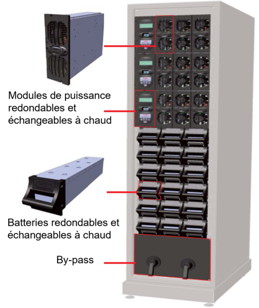 Solutions modulaires de gestion de l'énergie, PDU intelligents