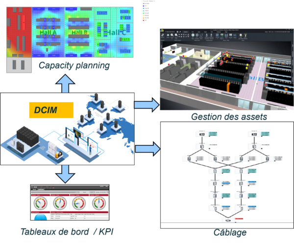 Surveillance de votre Datacenter, Modul'Control