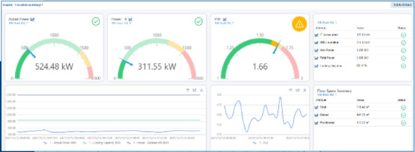 Gestionnaire datacenters
