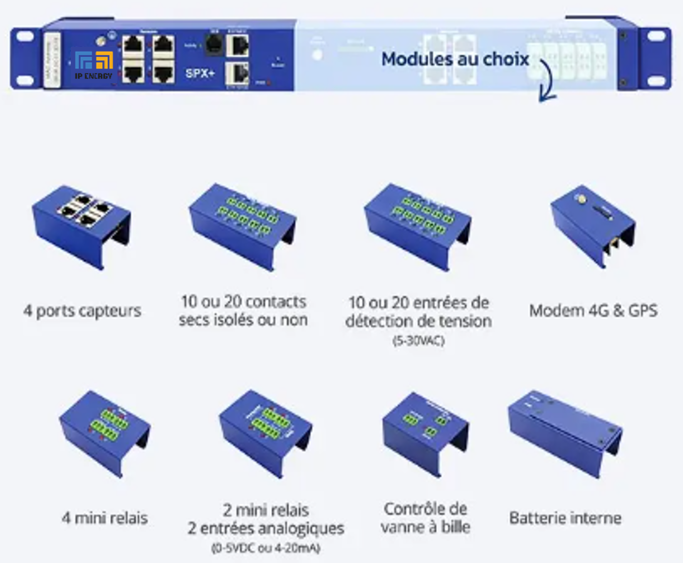 Modules modulaires pour surveillance et contrôle industriel