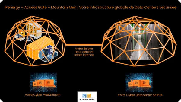 Infrastructure sécurisée de data centers avec liaison haut débit