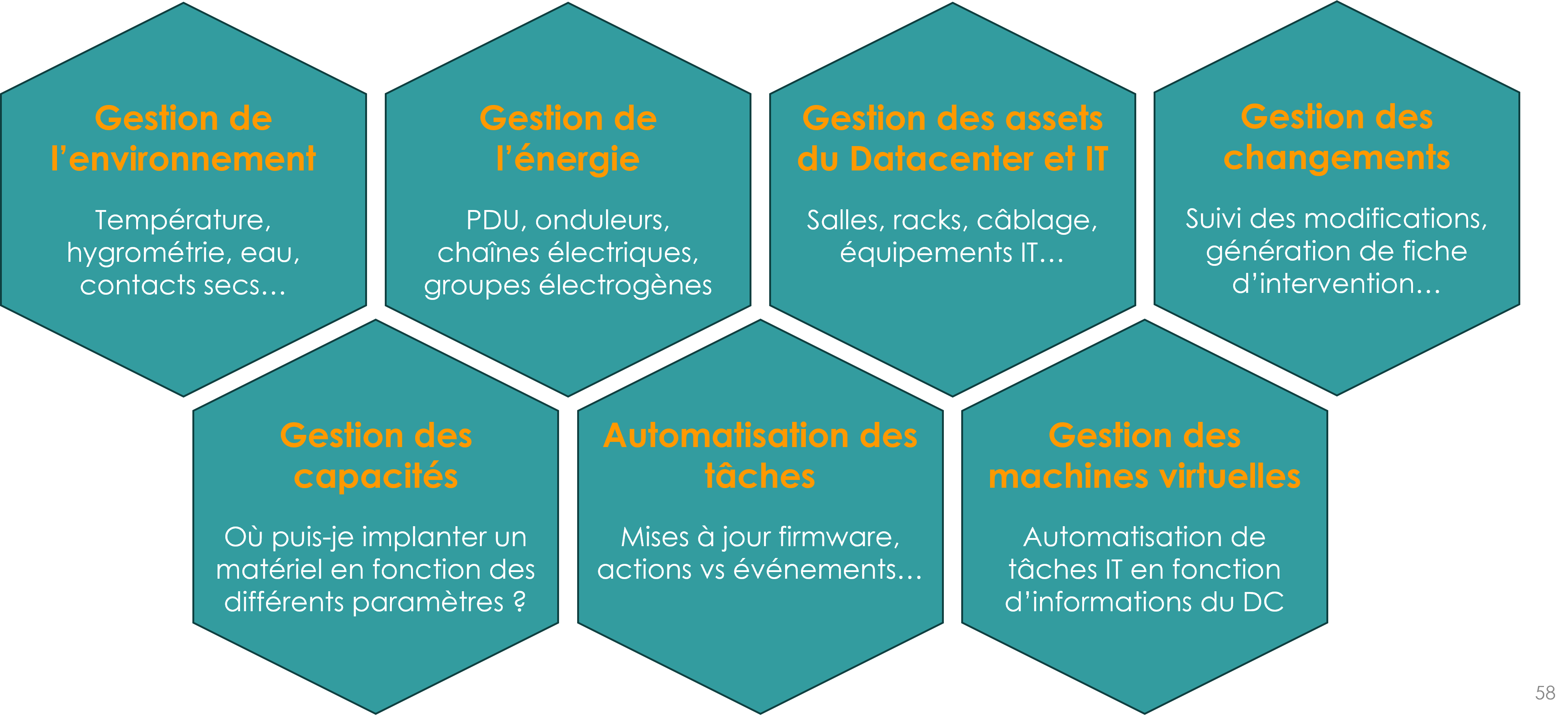 Schéma infrastructure IT maîtrisée