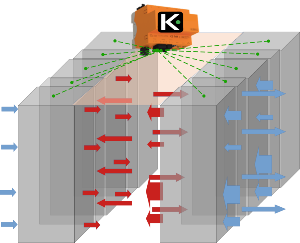 Régulation adaptative pour environnements HPC